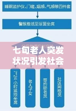 七旬老人突发状况引发社会关注，紧急响应守护生命时刻