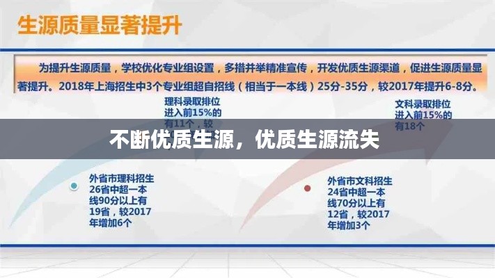 不断优质生源，优质生源流失 