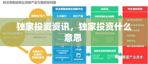 独家投资资讯，独家投资什么意思 