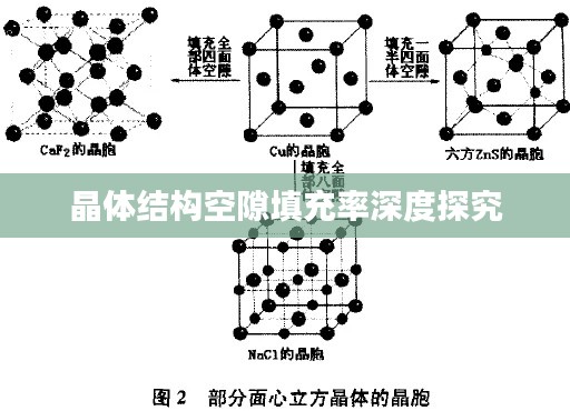 晶体结构空隙填充率深度探究