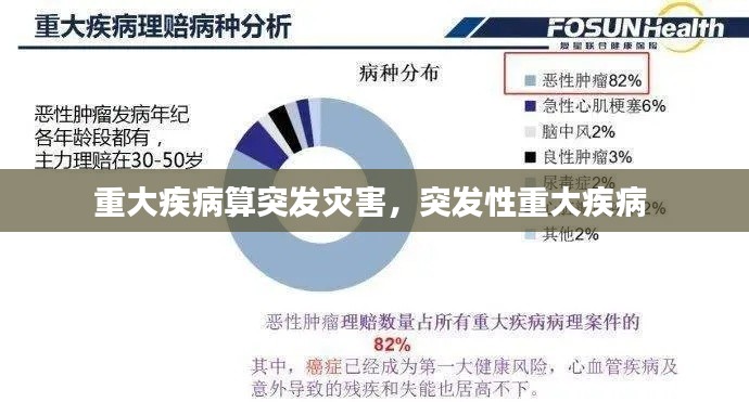 重大疾病算突发灾害，突发性重大疾病 