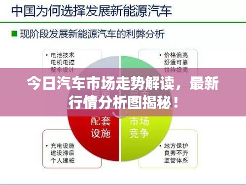 今日汽车市场走势解读，最新行情分析图揭秘！