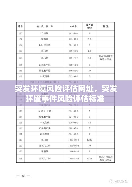 突发环境风险评估网址，突发环境事件风险评估标准 