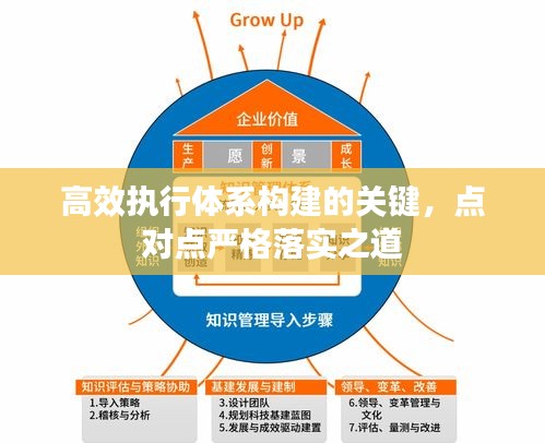 高效执行体系构建的关键，点对点严格落实之道