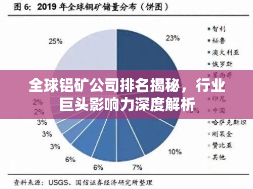 全球铝矿公司排名揭秘，行业巨头影响力深度解析