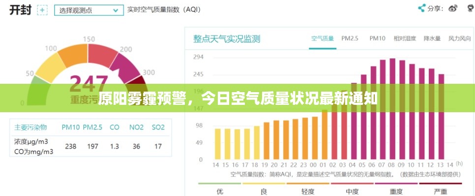 原阳雾霾预警，今日空气质量状况最新通知