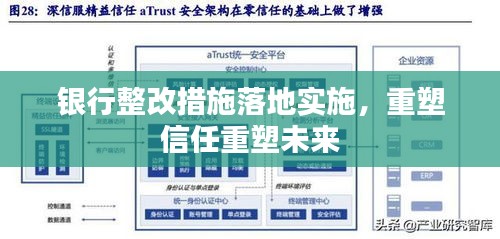 银行整改措施落地实施，重塑信任重塑未来