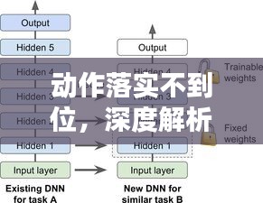动作落实不到位，深度解析问题与解决策略