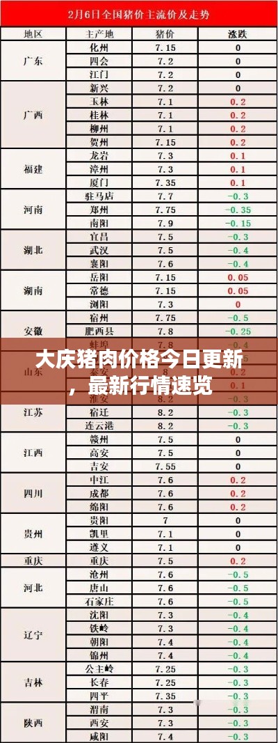 大庆猪肉价格今日更新，最新行情速览