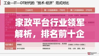 家政平台行业领军解析，排名前十企业深度解读！