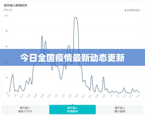 今日全国疫情最新动态更新