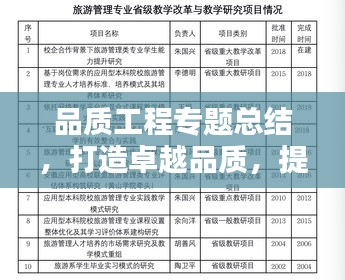 品质工程专题总结，打造卓越品质，提升工程价值