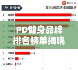PD健身品牌排名榜单揭晓，十大品牌榜单超吸睛！