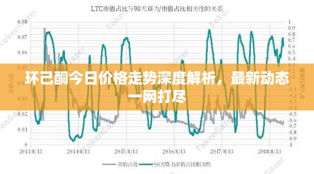 环己酮今日价格走势深度解析，最新动态一网打尽
