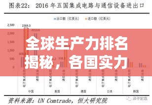 全球生产力排名揭秘，各国实力对比与影响因素分析
