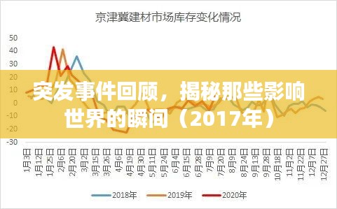 突发事件回顾，揭秘那些影响世界的瞬间（2017年）