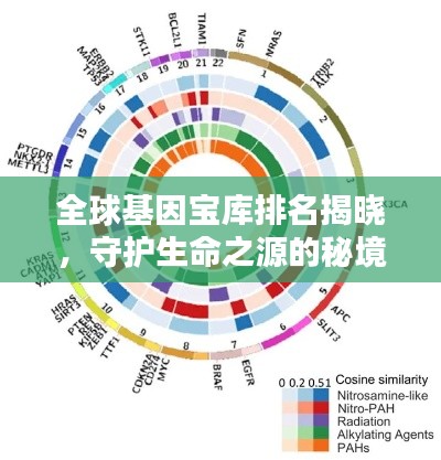 全球基因宝库排名揭晓，守护生命之源的秘境之选