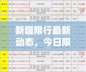 新疆限行最新动态，今日限行消息一网打尽