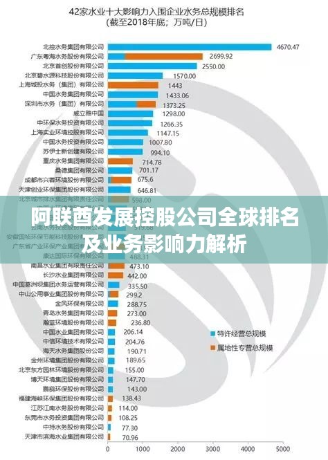 阿联酋发展控股公司全球排名及业务影响力解析