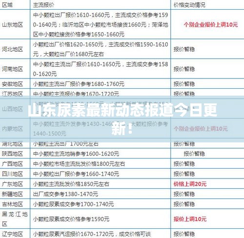山东尿素最新动态报道今日更新！