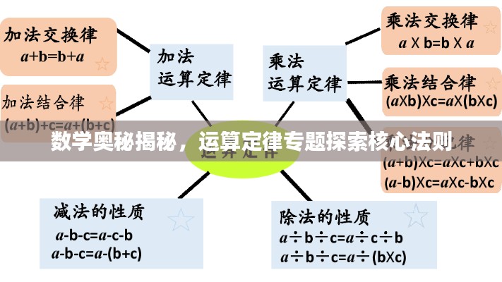 数学奥秘揭秘，运算定律专题探索核心法则