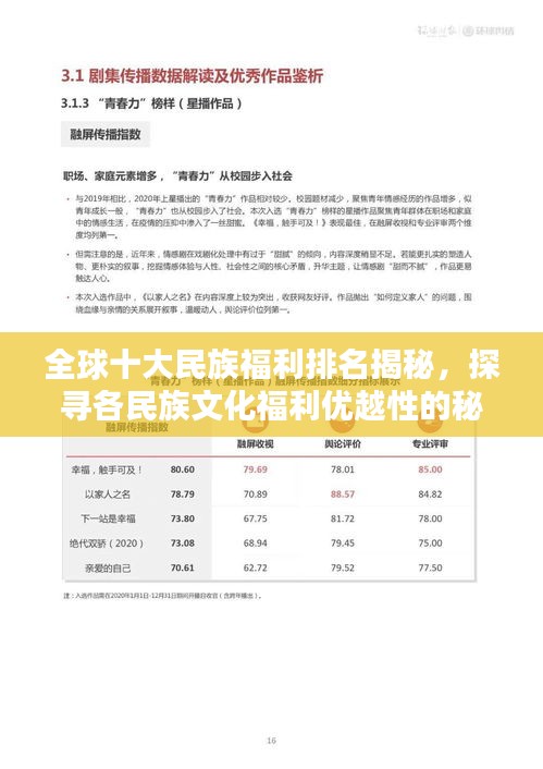 全球十大民族福利排名揭秘，探寻各民族文化福利优越性的秘密