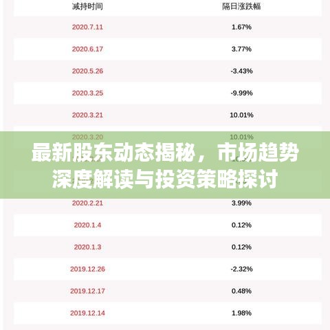 最新股东动态揭秘，市场趋势深度解读与投资策略探讨
