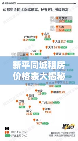 新平同城租房价格表大揭秘，最新租金行情一网打尽！