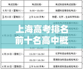 上海高考排名前十名高中概览，名校风采与特色教育概述