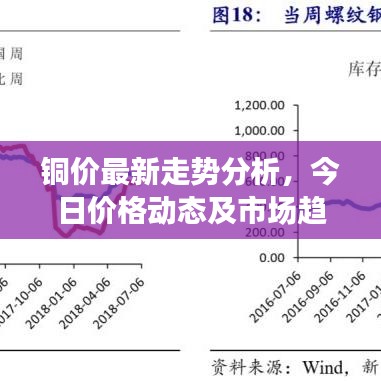 铜价最新走势分析，今日价格动态及市场趋势解读