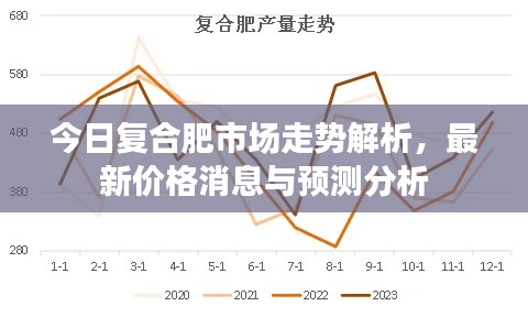 今日复合肥市场走势解析，最新价格消息与预测分析