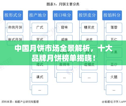 轻徙鸟举