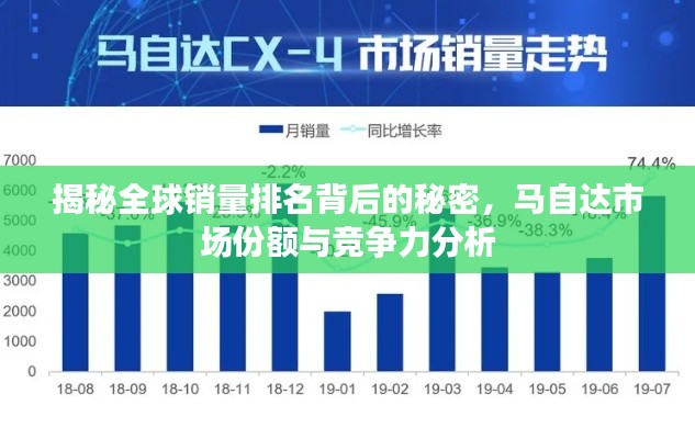 揭秘全球销量排名背后的秘密，马自达市场份额与竞争力分析