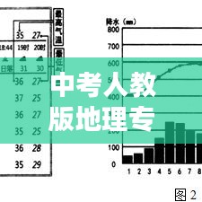 中考人教版地理专题深度解析