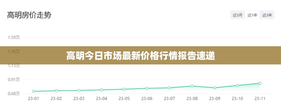 高明今日市场最新价格行情报告速递