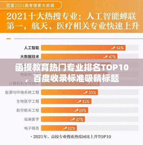 函授教育热门专业排名TOP10，百度收录标准吸睛标题