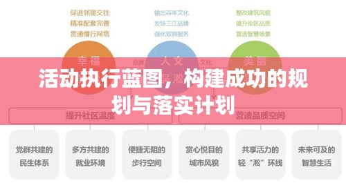 活动执行蓝图，构建成功的规划与落实计划
