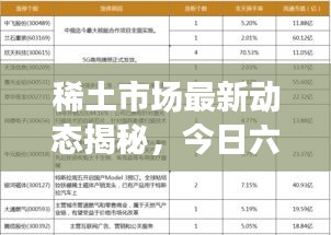 稀土市场最新动态揭秘，今日六月最新消息速递
