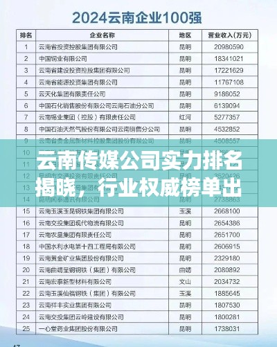 云南传媒公司实力排名揭晓，行业权威榜单出炉！