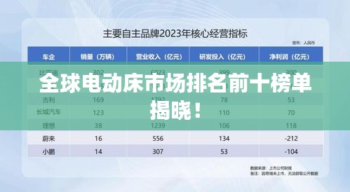 全球电动床市场排名前十榜单揭晓！