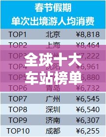 全球十大车站榜单揭晓，惊艳你的出行选择！