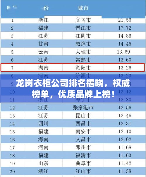 龙岗衣柜公司排名揭晓，权威榜单，优质品牌上榜！