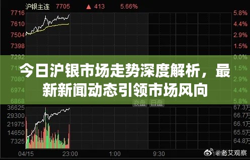 今日沪银市场走势深度解析，最新新闻动态引领市场风向