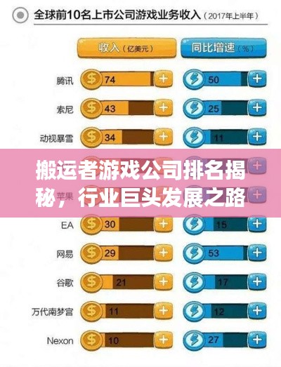 搬运者游戏公司排名揭秘，行业巨头发展之路探究