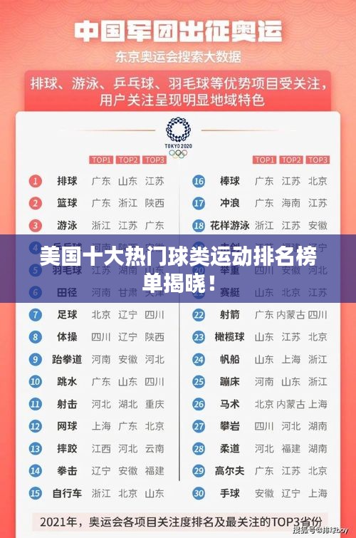 美国十大热门球类运动排名榜单揭晓！