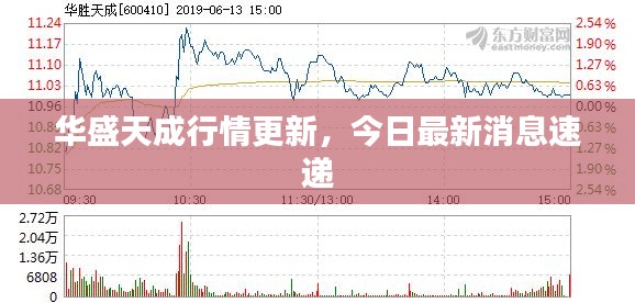 华盛天成行情更新，今日最新消息速递
