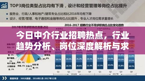 今日中介行业招聘热点，行业趋势分析、岗位深度解析与求职攻略一网打尽