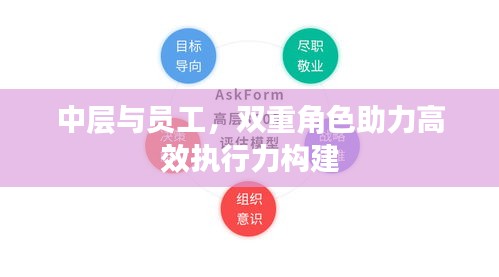 中层与员工，双重角色助力高效执行力构建