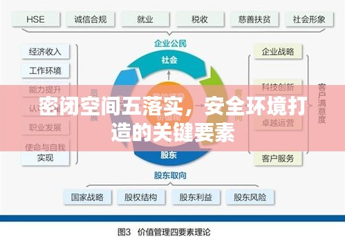 密闭空间五落实，安全环境打造的关键要素