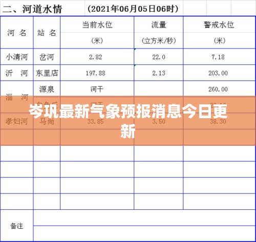 岑巩最新气象预报消息今日更新